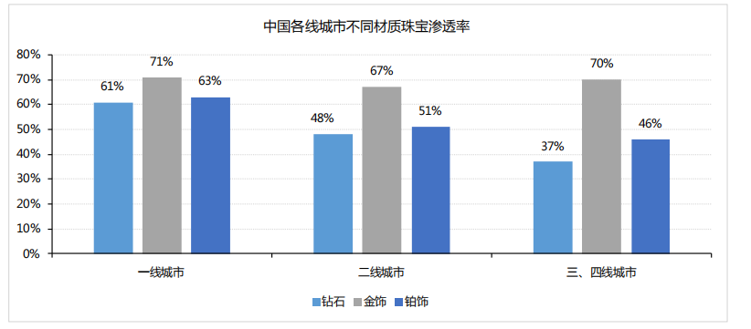 2021年珠寶行業(yè)發(fā)展整體回顧